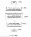Fig. 12 - Method, apparatus and system for image processing