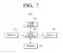 Fig. 10 - Display apparatus and display method
