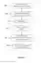 Fig. 07 - METHOD AND SYSTEM FOR REMOTE HUMAN MICRO-INTERATIONS