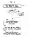 Fig. 06 - Video conferencing over IP networks