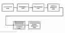 Fig. 01 - Object of interest based image processing