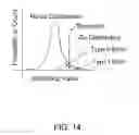 Fig. 15 - System and method of automatically determining material reaction or sensitivity using images