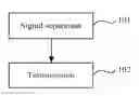 Fig. 01 - Method and device for transmitting high-definition video signal