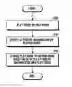 Fig. 01 - Method and apparatus for playing video