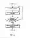 Fig. 06 - Method and apparatus for playing video