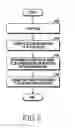 Fig. 07 - Method and apparatus for playing video