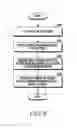 Fig. 09 - Method and apparatus for playing video