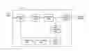 Fig. 01 - Compressing and representing multi-view video