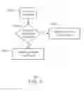 Fig. 04 - POLICY-BASED IMAGE ENCODING