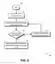 Fig. 04 - Channel scanning based upon interleaver depth