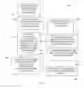Fig. 05 - Rules-based content management