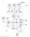 Fig. 06 - Rules-based content management