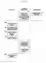 Fig. 08 - METHOD OF PROVIDING INFORMATION AND ELECTRONIC DEVICE IMPLEMENTING THE SAME