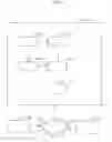 Fig. 02 - Synchronization between multimedia flows and social network threads