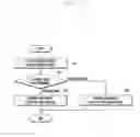 Fig. 10 - Electronic device and method for controlling audio input/output