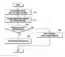 Fig. 15 - Electronic device and method for controlling audio input/output