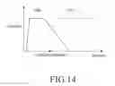 Fig. 12 - Mobile apparatus and control method thereof