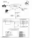 Fig. 01 - Providing context sensitive service bundles