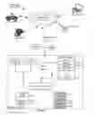 Fig. 02 - Providing context sensitive service bundles