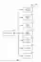 Fig. 03 - Firefighting resource identification/icon communication linking apparatus and method of use thereof