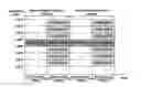 Fig. 01 - Method for emergency-message broadcasting using vehicular communication
