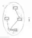Fig. 02 - Device to-device (D2D) discovery
