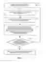 Fig. 05 - Device to-device (D2D) discovery