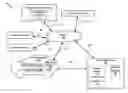 Fig. 01 - PROACTIVE TRANSFER OF NETWORK SERVICES DATA USING NETWORK MAP DATA