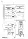 Fig. 03 - PROACTIVE TRANSFER OF NETWORK SERVICES DATA USING NETWORK MAP DATA