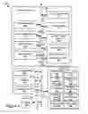 Fig. 04 - PROACTIVE TRANSFER OF NETWORK SERVICES DATA USING NETWORK MAP DATA