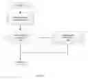 Fig. 04 - Identity management for mobile devices