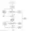 Fig. 06 - Identity management for mobile devices
