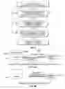 Fig. 03 - Method and Systems for Placing Physical Boundaries on Information Access/Storage, Transmission and Computation of Mobile Devices