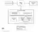 Fig. 01 - Identity authentication