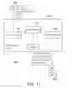 Fig. 12 - Method and system of location information based communication control