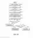 Fig. 34 - Method and apparatus for performing communication in a wireless communication system