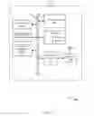 Fig. 10 - Channel state information procedure for enhanced component carriers