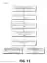 Fig. 14 - Contextual quality of user experience analysis using equipment dynamics