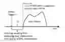 Fig. 01 - Method for managing overload in a mobile communication network