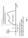 Fig. 02 - Method for managing overload in a mobile communication network