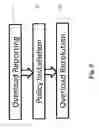 Fig. 06 - Method for managing overload in a mobile communication network