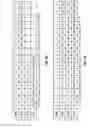 Fig. 10 - Transport block size determination