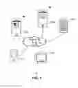 Fig. 02 - Data communication via data packet headers