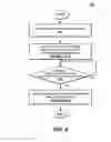 Fig. 04 - Self-provisioning of a wireless communication network using coordination of data plane behavior to steer stations to preferred access points