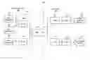 Fig. 01 - INTER RADIO ACCESS TECHNOLOGY MEASUREMENT BASED POWER CONSERVATION