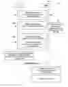 Fig. 01 - Method and system for handling device to device (D2D) communication