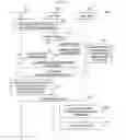 Fig. 06 - Method and system for handling device to device (D2D) communication