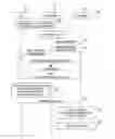 Fig. 07 - Method and system for handling device to device (D2D) communication