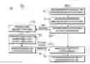 Fig. 01 - HS-DSCH inter-node B cell change