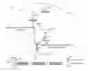 Fig. 01 - Indication of TDM extension pattern for dual connectivity